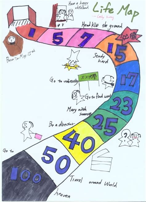 Act Life Map Worksheet