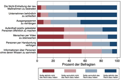Hier finden sie alle wichtigen informationen über unsere aktuellen gesetze zur verbesserung der situation in der pflege und des gesundheitswesens. Neue Regeln Corona Österreich - Coronavirus Osterreich ...