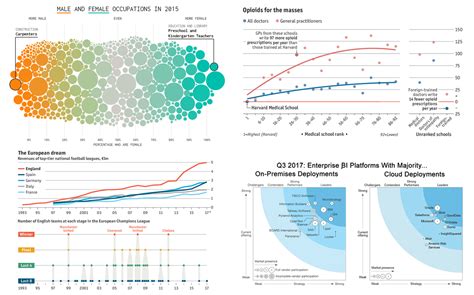 Best Charts For Data Visualization