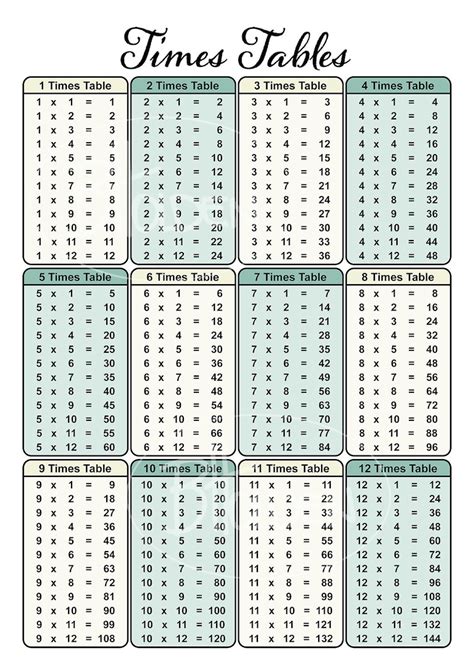 Times Table Chart Printable Digital Files A1 A2 A3 A4 Etsy Canada