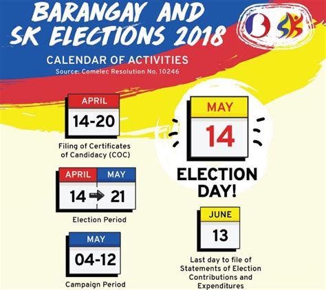 Barangay And Sk Elections Schedule Of Activities Election Day May Attracttour