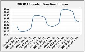 Valuescope S Oil Gas Price Outlook August 2016 Valuescope
