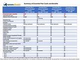 Pictures of Nys Medicare Plans