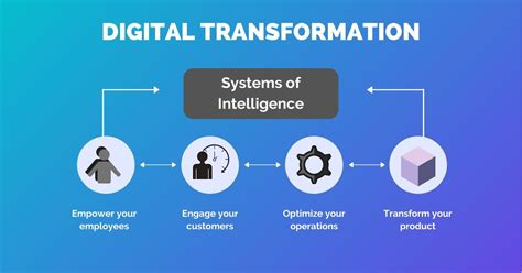 What Are The Most Important Stages Of Digital Transformation Systems