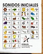 Spanish Alphabet Chart Printable sonidos Iniciales Poster Estrellita ...