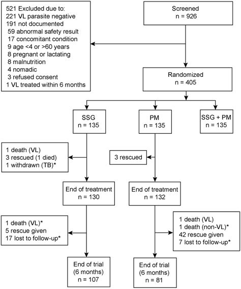 Patient Flow Chart Excluded From The Efficacy Analysis Patients Download Scientific