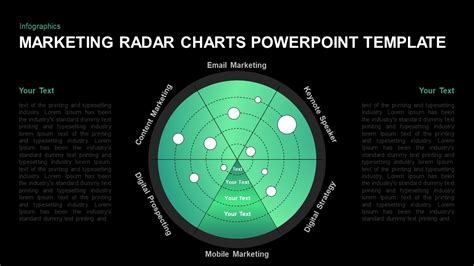 Marketing Radar Charts For Powerpoint Slidebazaar