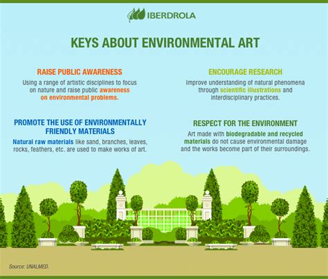 Environmental Art What It Is Examples And Artists Iberdrola