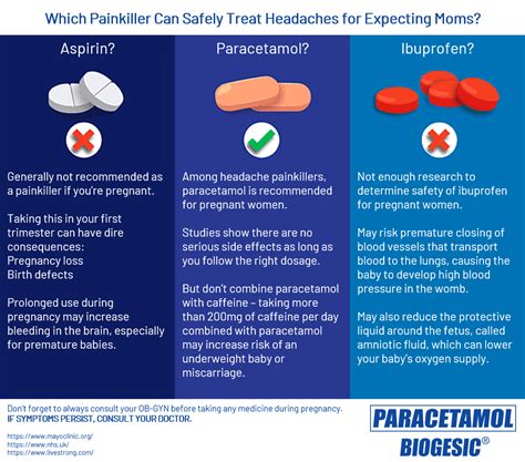 Biogesic Which Painkiller Can Safely Treat Headaches For Expecting Moms