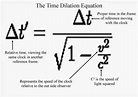 Theory of Relativity explained in 6 images!