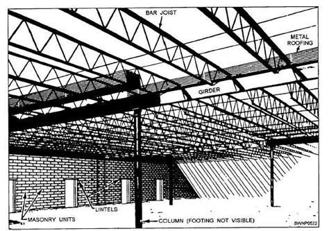 Figure 3 19 Bar Joists Seat Connection