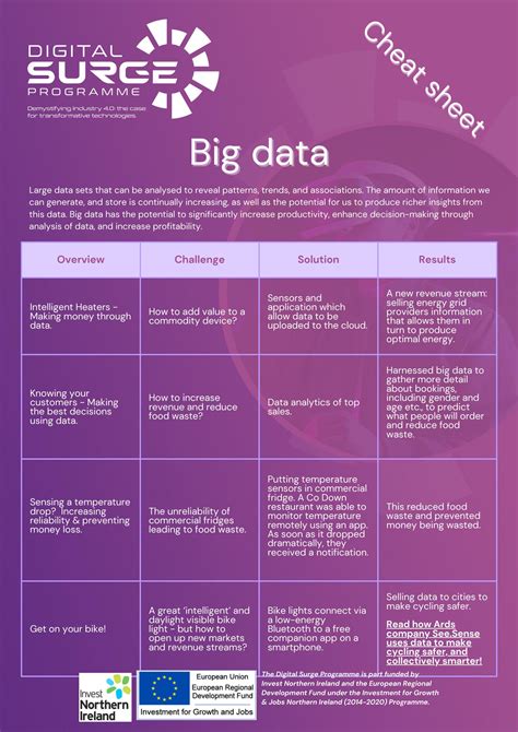 Big Data Cheat Sheet By Mid And East Antrim Borough Council Issuu