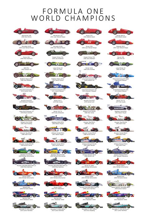 World Champions 1950 2017 Poster Print Quality Formula1