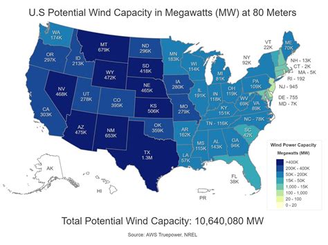 Wind Capacity Us Current And Potential Victoria Ev Association