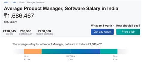 Top 15 Highest Paying Jobs In India In 2021 Intellipaat