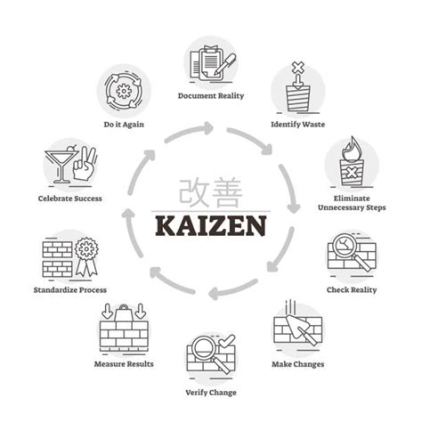 Best Kaizen Illustrations Royalty Free Vector Graphics And Clip Art Istock