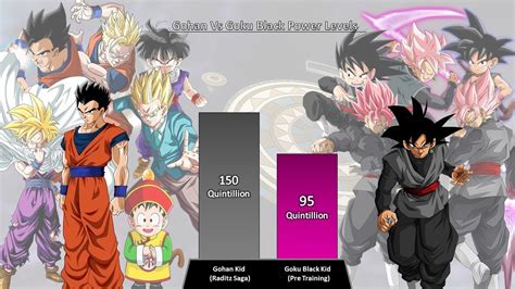 Gohan Vs Goku Black Power Levels Youtube