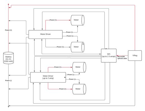 Humble Beginnings: First step toward driving the Mecanum car : r
