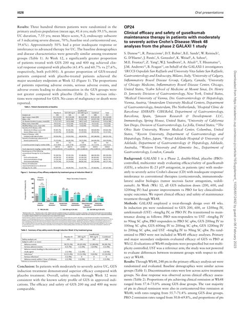 Pdf Op24 Clinical Efficacy And Safety Of Guselkumab Maintenance