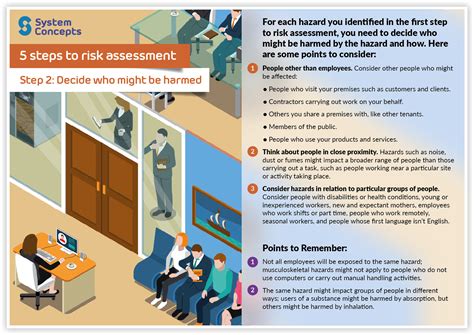 Steps To Risk Assessment Step Decide Who Might Be Harmed