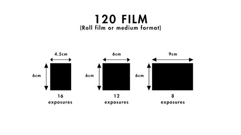 Introduction To Film Formats A Guide From Ilford Photo Youtube