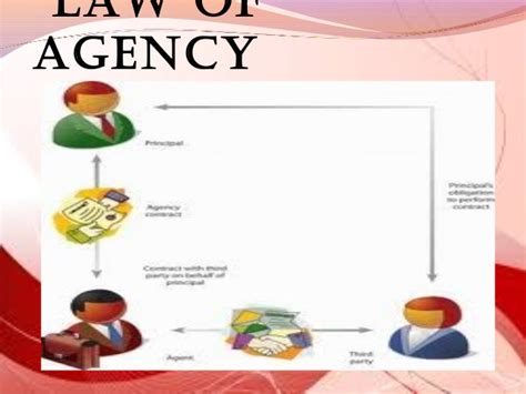Uniten malaysian commercial law (law of insurance) (section 2m). Law of Agency