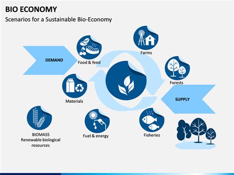 Bio Economy Powerpoint Template Sketchbubble