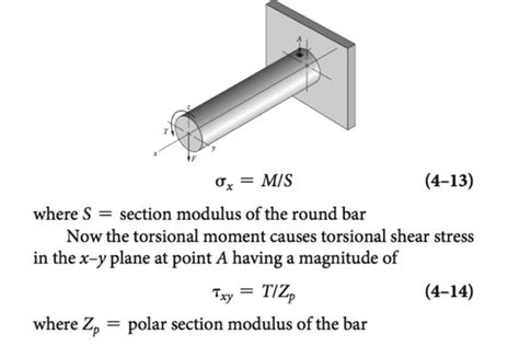 What Is Torsional Stress Torsional Shear Stress Extru