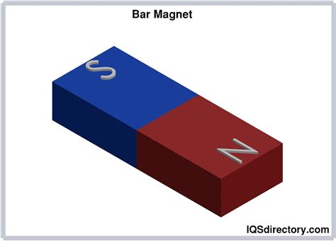 Magnets Types Applications Manufacturing And Magnetizing Process