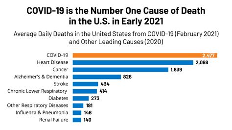What States Have The Highest Number Of Covid Deaths Cronavs
