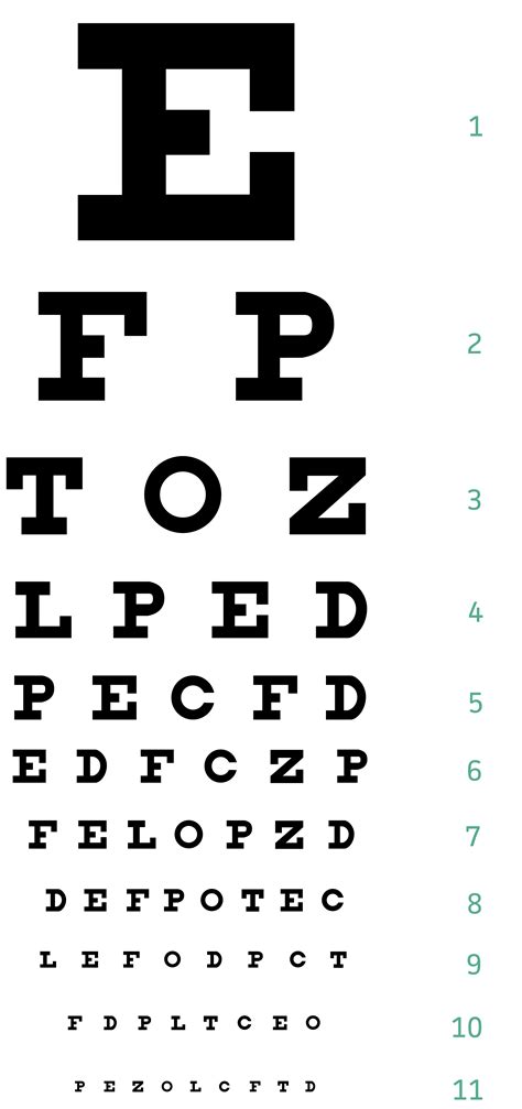 Snellen Eye Chart For Visual Acuity And Color Vision Test Precision