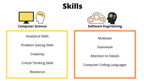 Computer Science Vs Software Engineering What Are The Differences