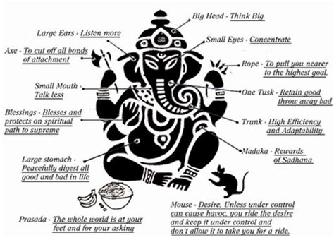 Ganesh Symbols And Their Meanings