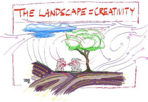 Creativity Emerges From The Middle Emergent Futures Lab