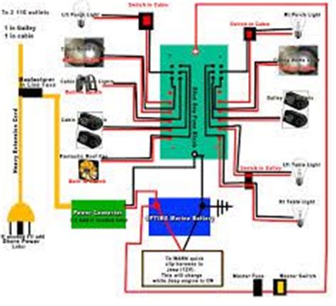 We made your life easy. Diagram showing which color wire to use. Basic 12 Volt Wiring - installing LED light fixture ...
