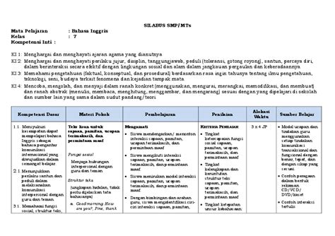 Seperti halnya silabus bahasa inggris k13 kelas 8 juga bersandar pada kurikulum 2013. Download Silabus Bahasa Indonesia Kelas 7 - Silabus Rpp
