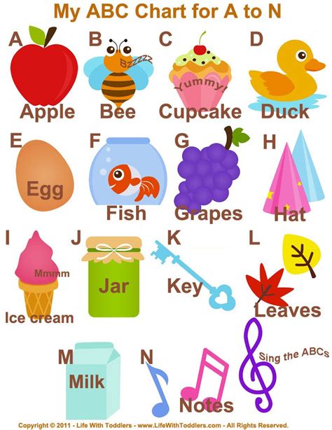 Life With Toddlers Learning Your Abcs For Toddlers Ages 1 To 5 Abc