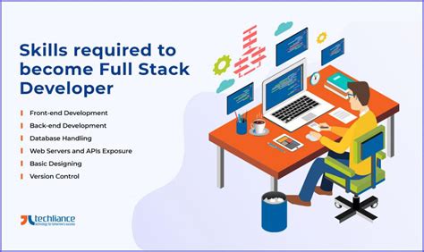 Advantages Of Full Stack Development And Uses In Business