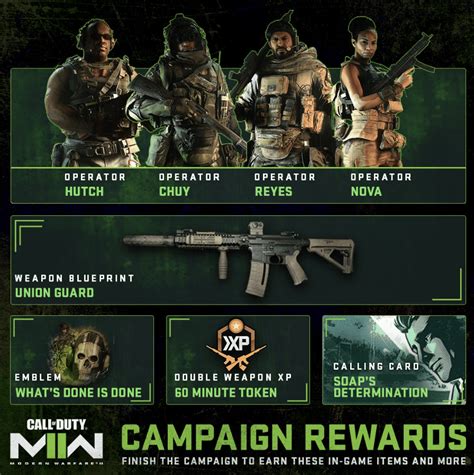 Mw2 Campaign Rewards List Every Modern Warfare 2 Campaign Bonus And