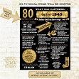 1940 Fun Facts Poster:Black Gold 1940 Digital Birthday Card, 80th ...