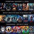 Marvel Movie List in order | Avengers movies, Avengers, Marvel