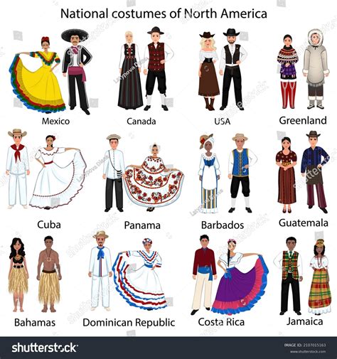 「北米の人々の国の衣装。米国、メキシコ、カナダ、グリーンランド、キューバ、パナマ、バルバドス、グアテマラ、バーアムス、ドミニカ、コスタリカの