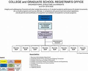 Organizational Chart Registrar 39 S Office Colleges Law And Graduate