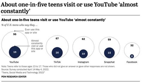 5 Data Statistik Baru Yang Harus Anda Ketahui Tentang Remaja Dan Media