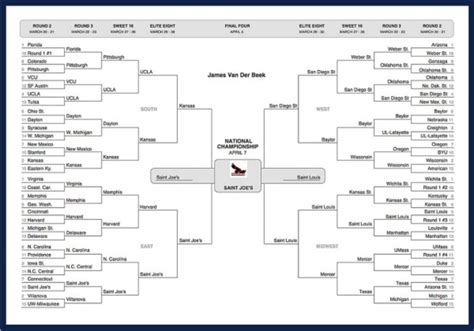 The Best Nonsensical Ways To Pick Your March Madness Bracket Sports