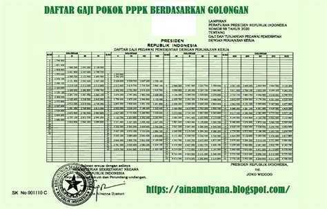 ini tabel gaji pns dan pppk yang berlaku hingga saat ini di indonesia the best porn website
