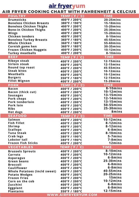 Air Fryer Cooking Chart With Fahrenheit And Celsius Rcoolguides