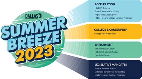 Extended Learning Opportunities Summer Breeze 2023