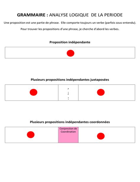 Grammaire Analyse Logique De La Periode