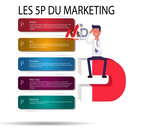 Les 5 Aspects Du Service Client Avec Les 5 P Du Marketing Mix